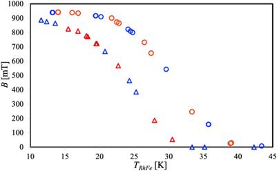 Bulk superconducting materials as a tool for control, confinement, and accumulation of polarized substances: the case of MgB2
